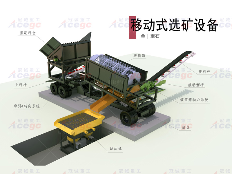 3M滾筒篩選金&寶石設(shè)備方案