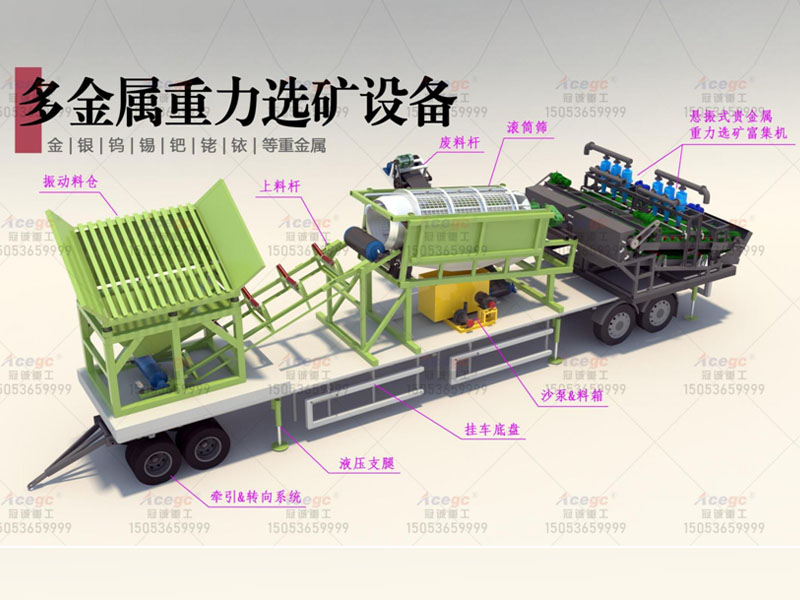 沙金|沙錫|銀|鎢|鈀|銠|銥|等多金屬重力選礦設(shè)備