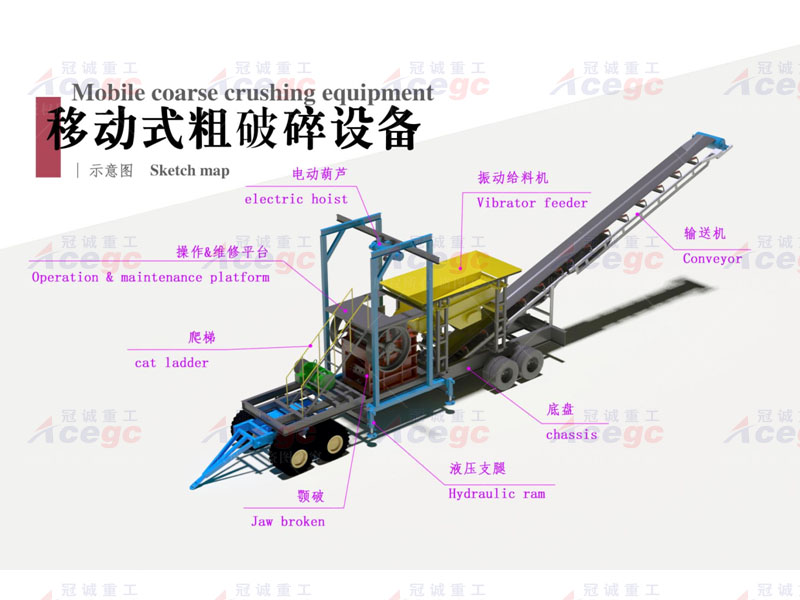 20-50T移動(dòng)組合式選礦設(shè)備