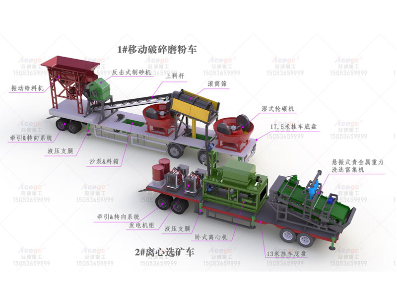 移動(dòng)式多金屬礦破碎重選設(shè)備