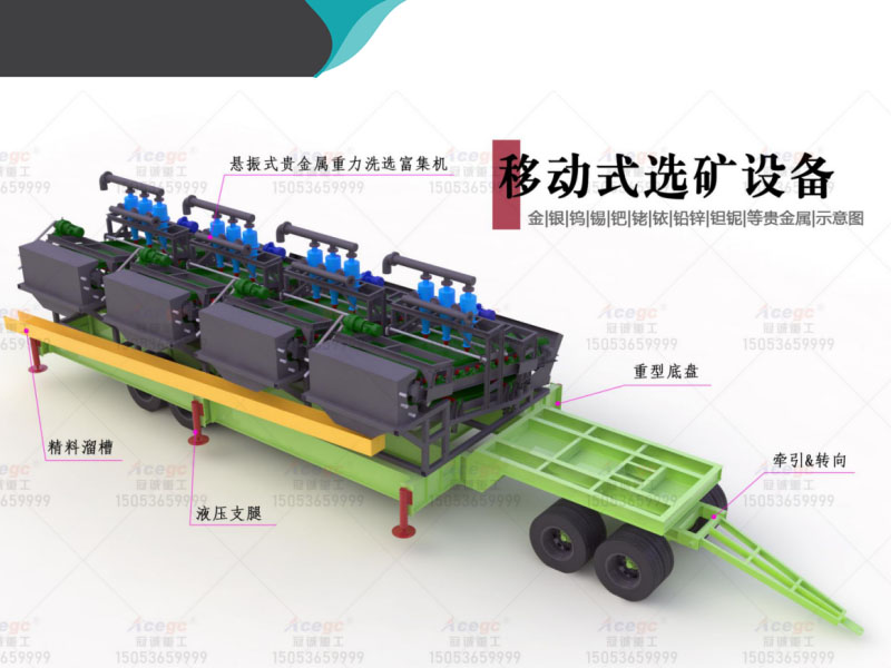 鉭鈮礦選礦設(shè)備